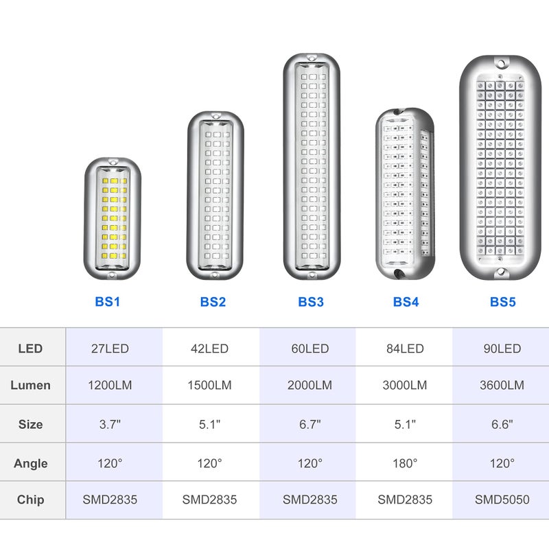 BASIKER BS3 Marine LED Boat Light (2x2000LM 60LED), 10-36V, 316 Stainless Steel, IP68, Air or Underwater, Surface Mount Designed for Cruise Ships, Yachts, Boats, Sailboat, Pontoon, Transom (White) - Image 2